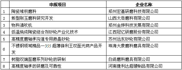 磨料磨具分会2017年度磨料磨具行业技术创新奖评选结果公示及说明