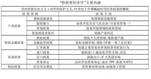 中美贸易战一触即发？一文读懂六大关键问题