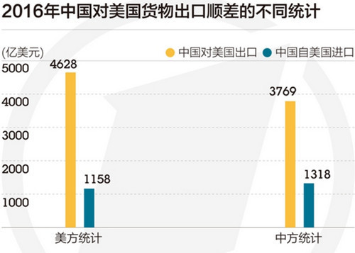 中美贸易战一触即发？一文读懂六大关键问题