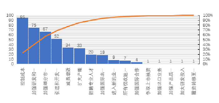 2017年上半年机床工具领域企业景气度分析