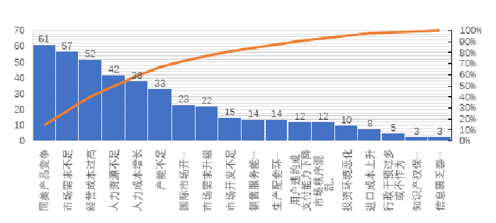 2017年上半年机床工具领域企业景气度分析