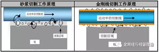 2017年我国金刚线行业概况及发展趋势分析