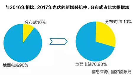 2017上半年光伏产业回顾与展望