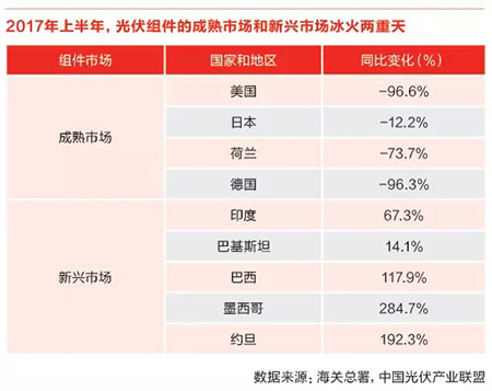 2017上半年光伏产业回顾与展望