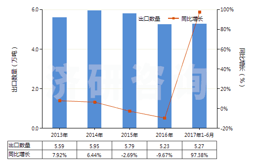 2017年上半年天然磨料进出口数据