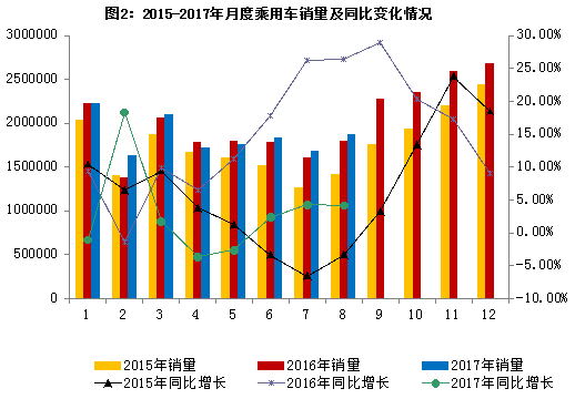 2017年8月汽车工业经济运行情况