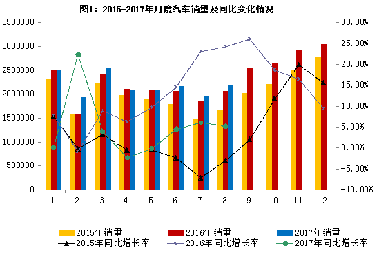 2017年8月汽车工业经济运行情况