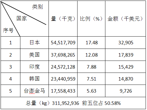 2017年上半年磨料磨具经济运行分析（完整版）