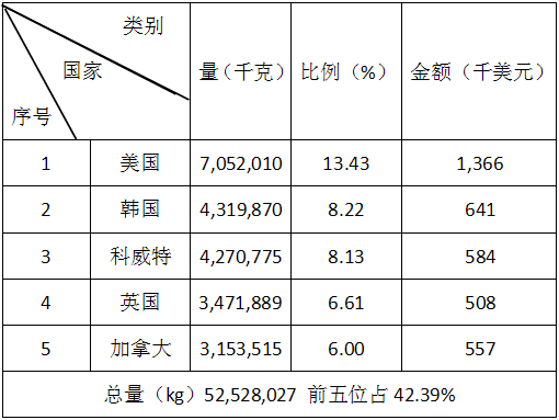 2017年上半年磨料磨具经济运行分析（完整版）