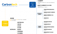 议题更新 | Carbontech2024 宽禁带半导体及创新应用论坛