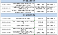 超硬材料类35项！河南省下达2025年科技发展计划