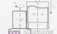 工程陶瓷小砂轮轴向大切深缓进给磨削加工的砂轮磨损分析