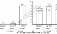 氧化物陶瓷的磨料研磨加工研究