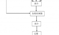 一种含有二硫化钼固体润滑剂辅料的砂轮