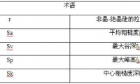 金刚石线对硅晶片锯切加工中线速度对表面损伤的影响