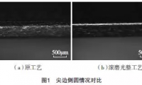 滚磨光整加工在航空发动机叶片打磨领域的应用研究