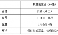 白鸽磨料磨具抗磨液压油采购招标公告