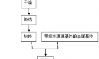 一种蓝宝石双端面精磨用金刚石磨盘及其制作方法