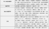 涨知识 磨具配方设计程序专用磨具分类大全