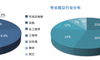 第三届国际切削工具及装备展览会倒计时中