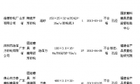 质检总局公布砂轮质量抽查结果  有16批次产品不合格