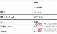 黑刚玉及其发展应用