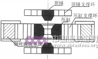 两面顶和六面顶压机在高温高压合成中的特点及对比分析