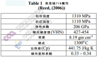 基于砂轮磨料粒度的修整参数优化选择