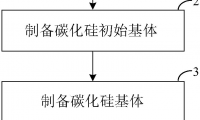 一种高强高韧性碳化硅纤维增强碳化硅陶瓷基复合材料的制备方法