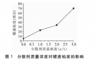 悬浮法制造电镀金刚石线锯