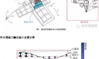 砂带在航空发叶片打磨抛光的应用