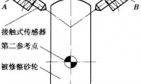 数控磨床中误差补偿与砂轮修整的问题