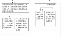 抛光砖的生产工艺过程图