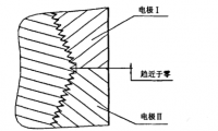 日式”石墨电极锥形螺纹机床加工质量探讨