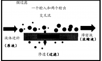 一种含氧化铈废磨料的再生方法