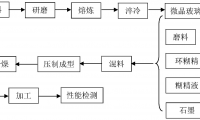 一种微晶玻璃陶瓷结合剂及其制备方法 SG砂轮及其制备方法