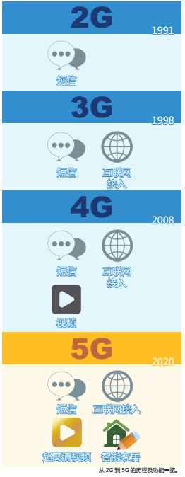 5G市场启动 谁先受益？