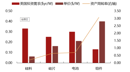 2017年中国光伏行业产能及中、美、日三国需求分析