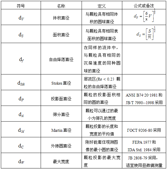 微粉粒度检测基础知识