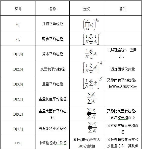 微粉粒度检测基础知识