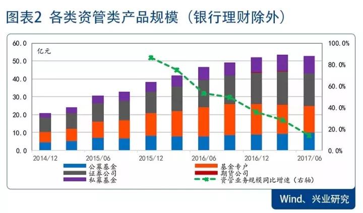 史上最严资管意见出台，金融业躺着挣钱的日子到头了？