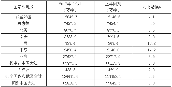 前三季度耐材及主要下游行业生产运行分析