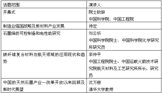 第二届国际碳材料大会报告安排