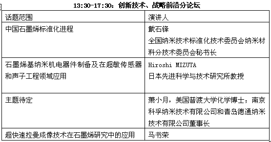 第二届国际碳材料大会报告安排