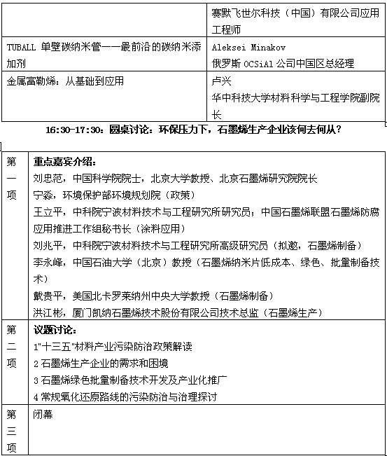 第二届国际碳材料大会报告安排