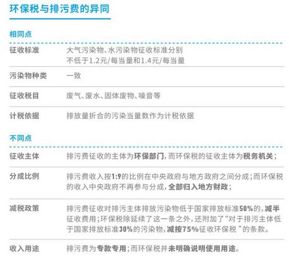 环保税能否带动高污染高排放企业绿色转型？