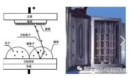 PVD(物理气相沉积)工艺你了解多少呢？