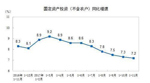 2018年中国经济前景怎样？官方回应四大经济热点