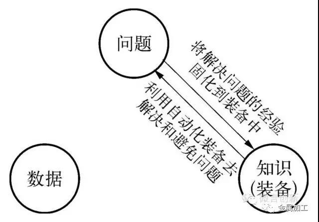 制造业德国靠装备，日本靠人，美国靠数据，中国靠什么？