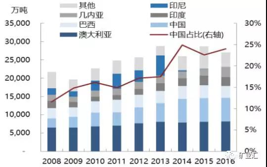 中国铝土矿静态可采只有14年？中国这些地方蕴藏大量铝土矿，是现有资源量的5倍！